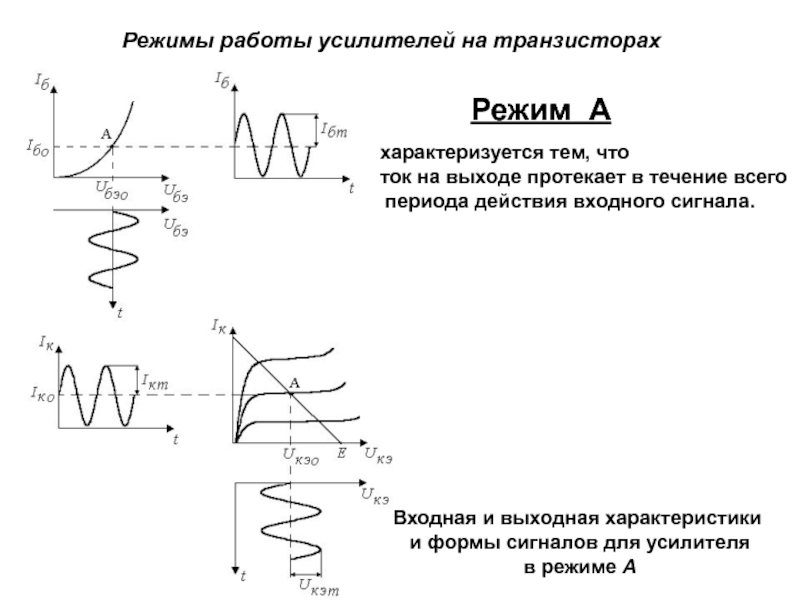 Режимы усилителей