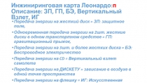 Инжиниринговая карта Леонардо: п Описание: ЗП, ГП, БЭ, Вертикальный Взлет,