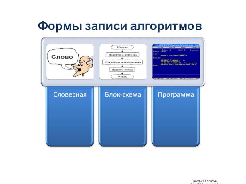 Выберите формы записи алгоритма ответ. Виды записи алгоритмов. Формы записи алгоритма блок-схема программа словесная. Форма записи. Какие есть формы записи алгоритмов.