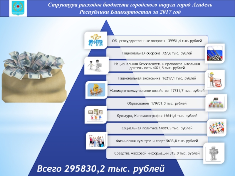 Бюджет республики для граждан. Бюджет для граждан. Бюджет для граждан картинки. Бюджет для граждан презентация. Структура расходов картинки.