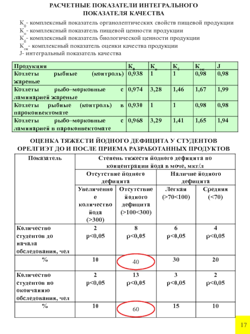 Интегральный показатель оценки качества. Комплексные показатели качества. Интегральные критерии качества. Эпидемиологические критерии оценки степени тяжести йодного дефицита.