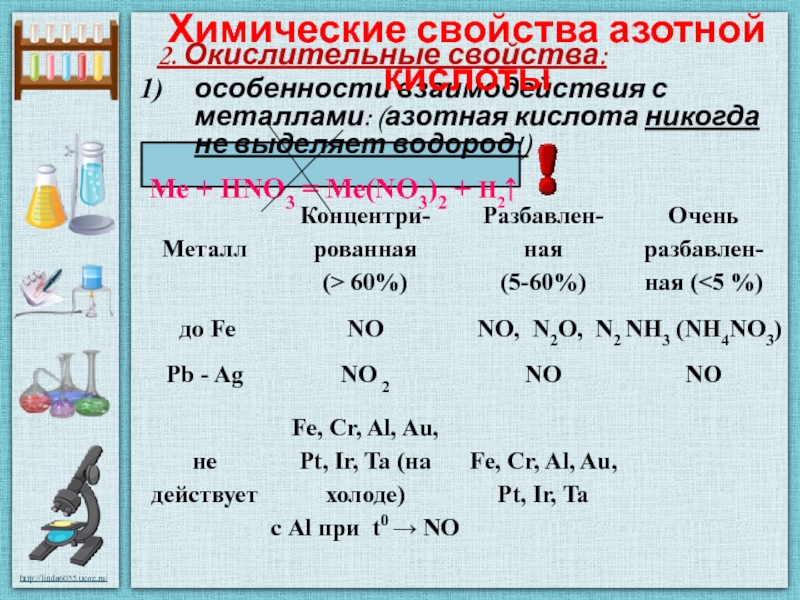 Азотная с металлами. Специфические свойства азотной кислоты таблица. Химические свойства азотной кислоты. Химические свойства разбавленной азотной кислоты. Химические свойства азотной кислоты таблица.