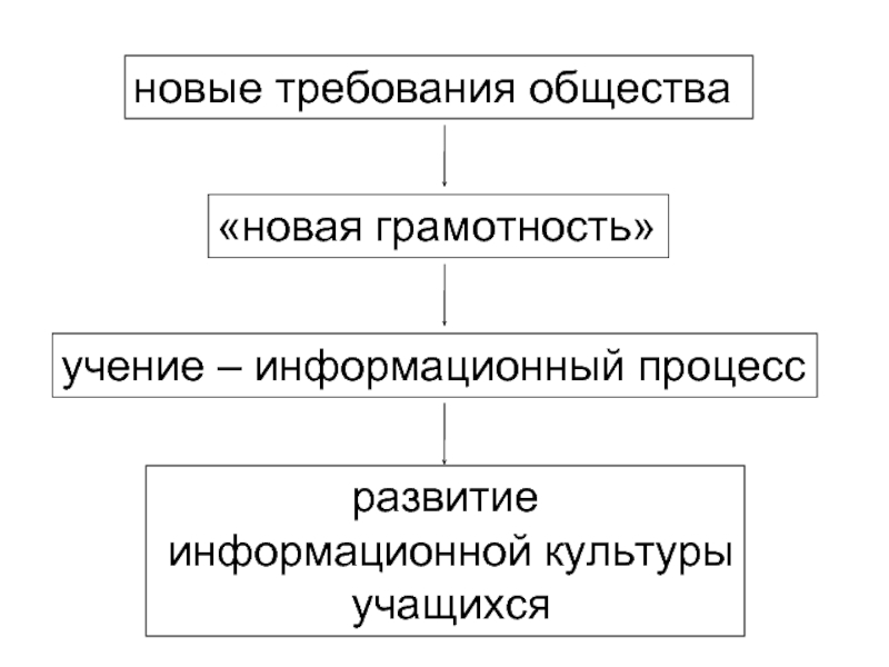 Требования общества примеры