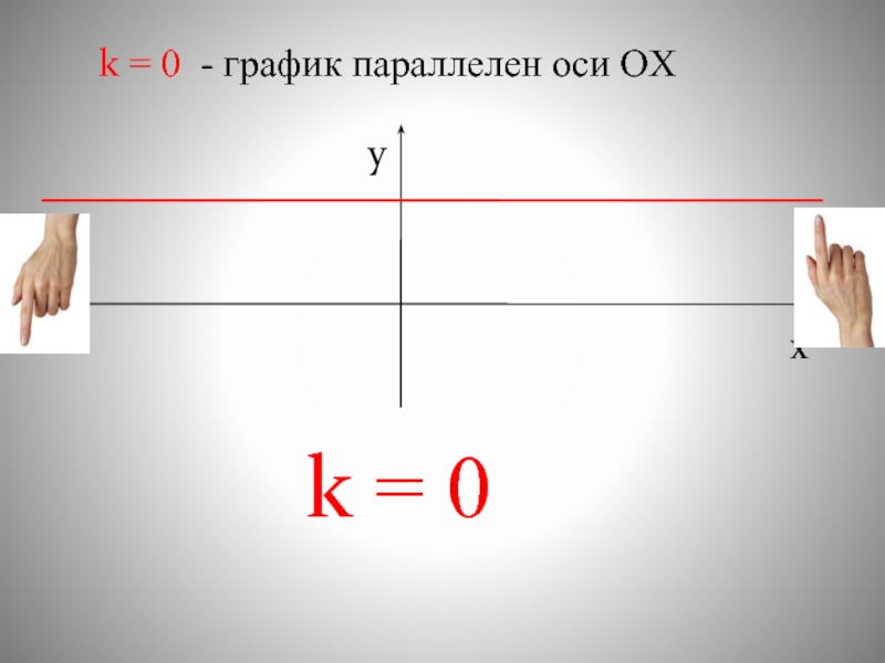 Функция параллельная оси х
