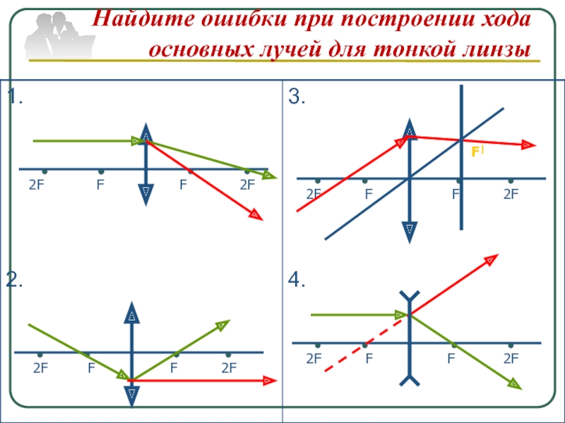 Основные правила распространения лучей через тонкую линзу используемые при построении изображений