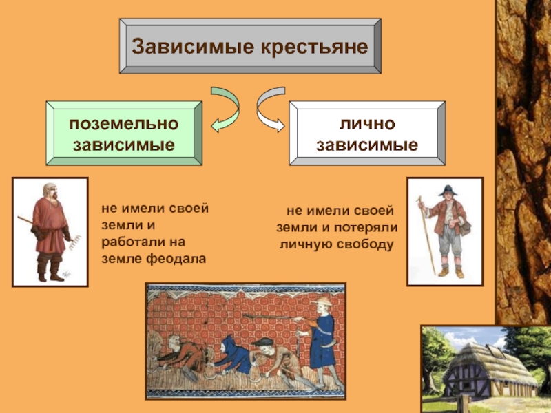 Виды крестьянской. Зависимые крестьяне в средневековье. Зависисимые крестиане. Лично зависимые крестьяне в средневековье. Поземельно зависимые крестьяне средние века.