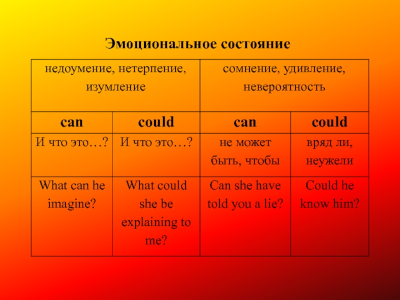 9 verbs. Модальные глаголы в английском. Модальные глаголы. Модальное состояние тетради.