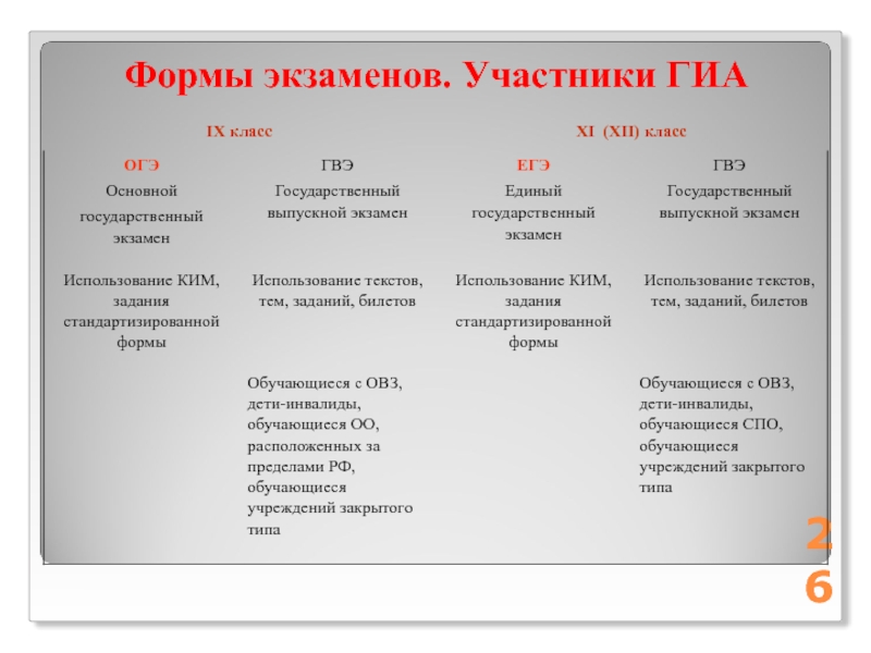 Виды экзаменов. Форма экзамена. Виды государственных экзаменов. Форма проведения экзамена виды.