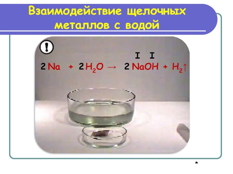 Взаимодействие щелочных металлов с водой реакции. Щелочные металлы с водой. Взаимодействие металлов с водой. Na+h2o.