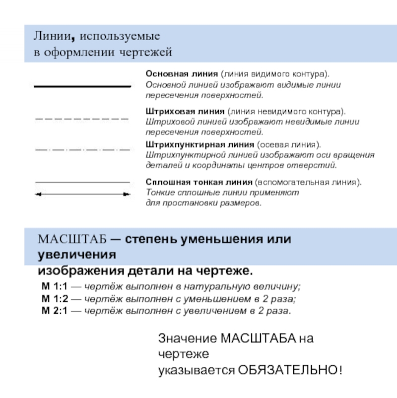 Какая линия используются для изображения линий видимого контура