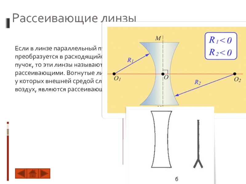 Вогнутая линза является рассеивающей. Рассеивающая линза. Формула рассеивающей линзы. Параллельный пучок.