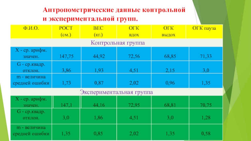 Данные детского. Антреполитические данные. Антропометрические данные. Антропометрические данные человека. Антропометрические антропометрические данные.