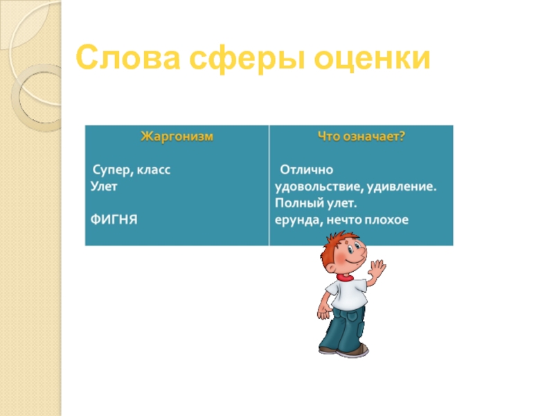 Сфера оценка. Жаргонизмы в речи школьников презентация. Словарик жаргонизмов 6 класса. Школьные жаргонизмы 6 класс. Жаргонизмы в педагогике.