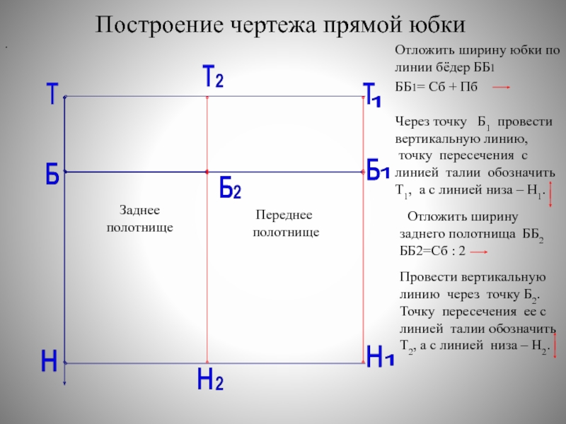 Расчеты построения чертежа