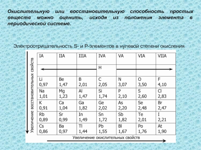 Электроотрицательность презентация по химии 8 класс