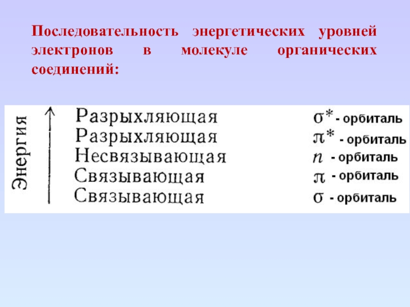 4 уровень электронов. Последовательность энергетических уровней. Последовательность в энергетическом. Последовательность заполнения энерг ковней. Обозначения энергетических уровней в органической спектроскопии.