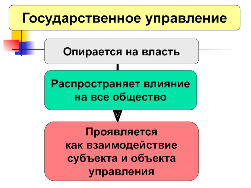 Государственное управление презентация