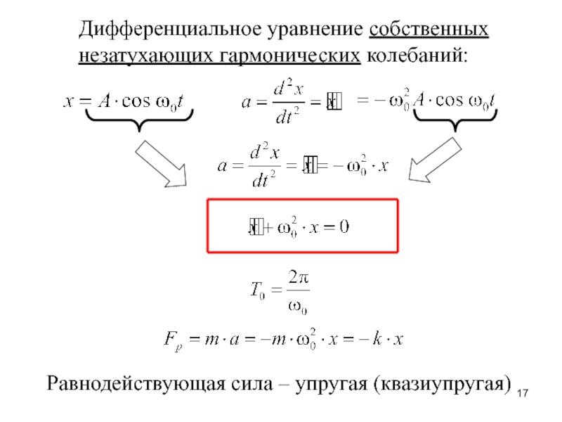 1 уравнение гармонических колебаний. Дифференциальная формула гармонических колебаний. Дифференциальное уравнение свободных гармонических колебаний. Дифференциальное уравнение свободных колебаний. Решение дифференциального уравнения гармонических колебаний.