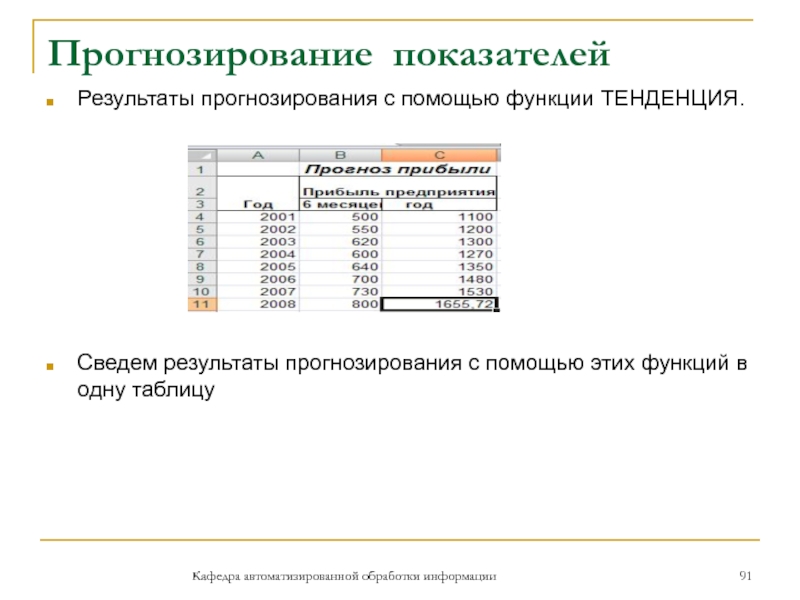 Прогнозирование показателейКафедра автоматизированной обработки информацииРезультаты прогнозирования с помощью функции ТЕНДЕНЦИЯ.Сведем результаты прогнозирования с помощью этих функций в