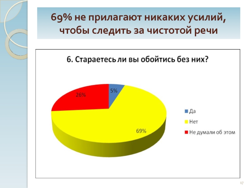 Слова паразиты в речи учителей и учащихся проект с исследовательской частью