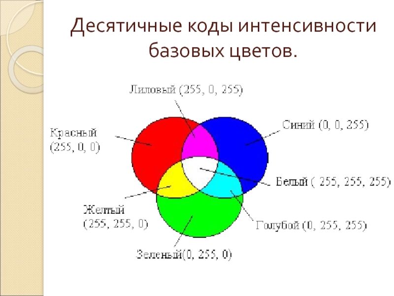 Палитры цветов в системах цветопередачи rgb cmyk и hsb проект