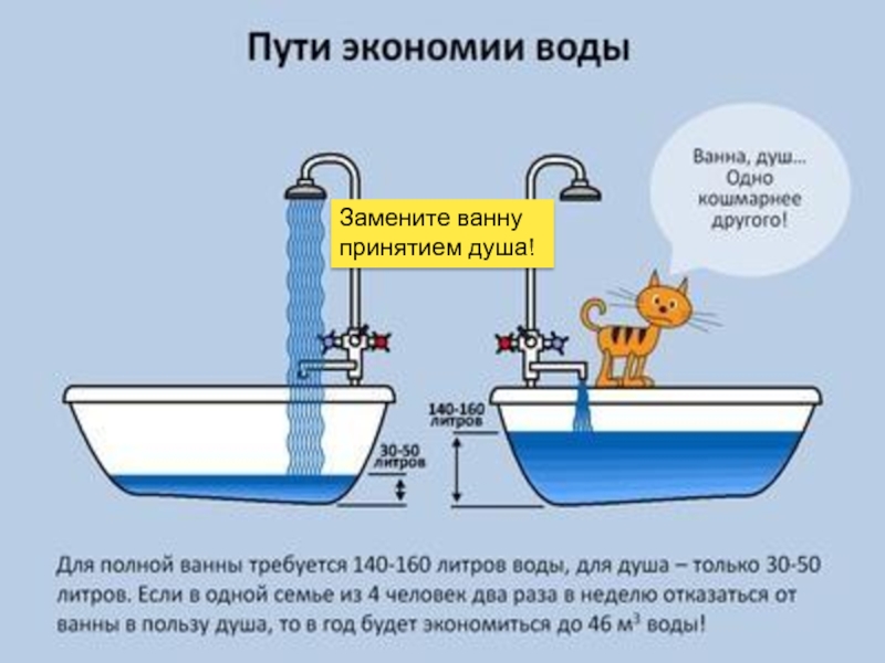 Вместо сред. Пути экономии воды в доме. Сообщение пути экономии воды. Сколько воды в ванне. Сколько воды набирается в ванну.