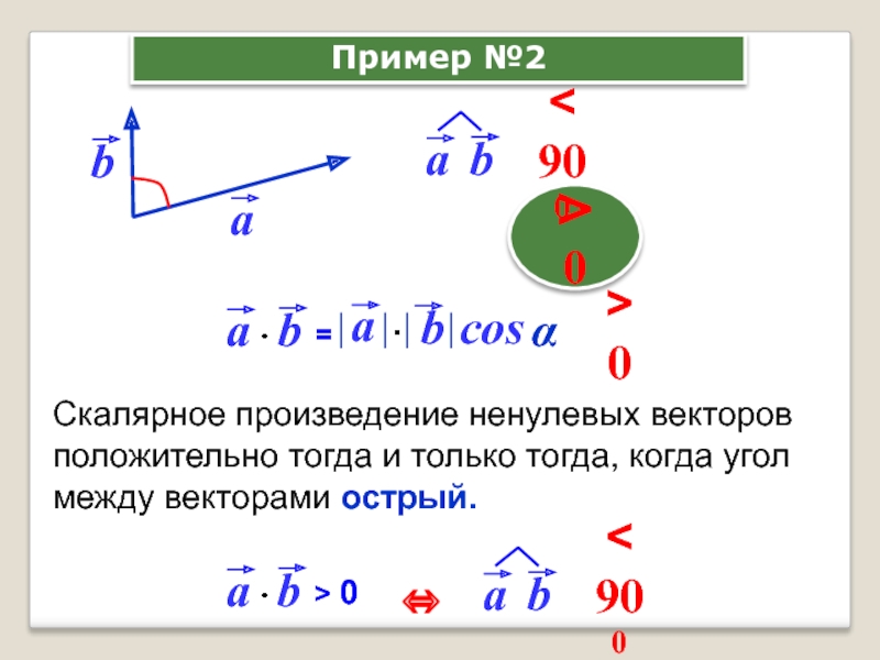 Скалярное произведение положительно