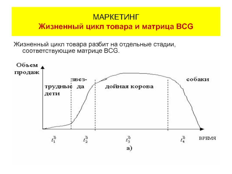 Жизненный цикл товара стратегии маркетинга