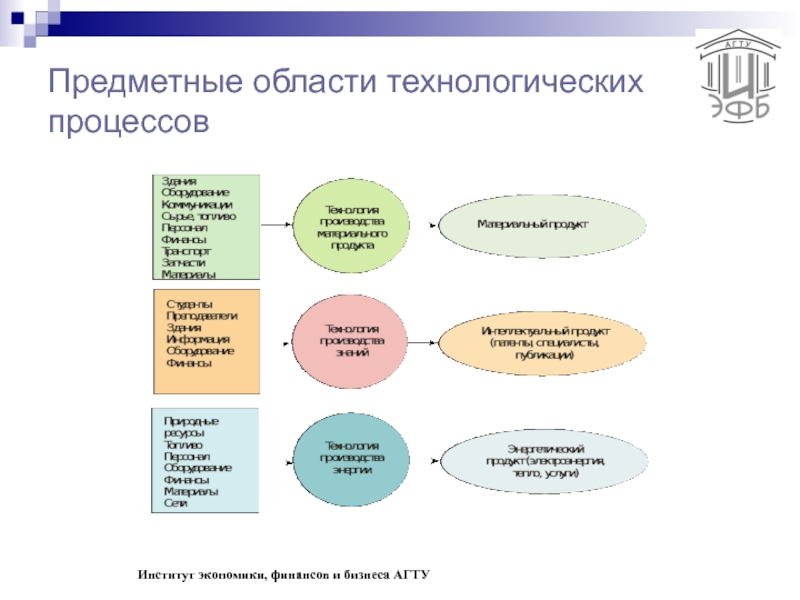 Предметная область в проекте