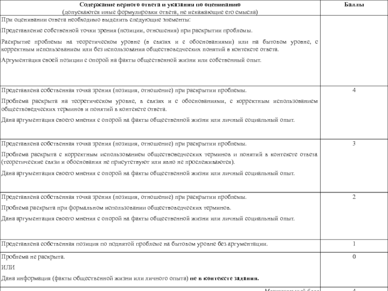 Содержание верно. План обоснования своей точки зрения. Ответы и их видов правила формулировки ответа. Подробный анализ проблемы собственную точку зрения необходимо.