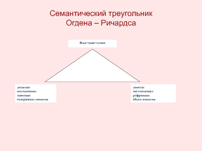 Треугольник в психологии