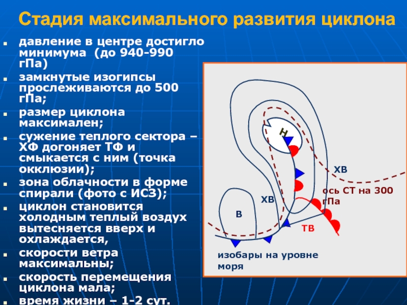 Размеры и скорость перемещения антициклона