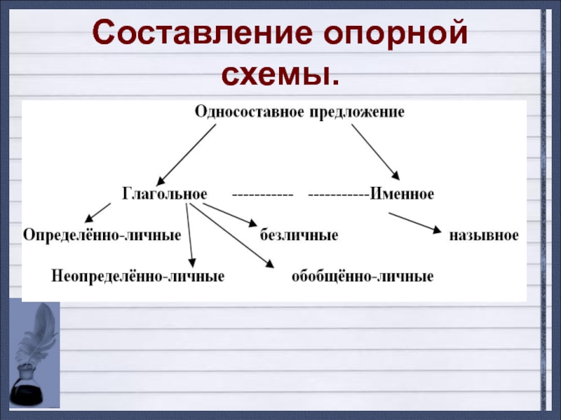 Опорная схема обращение