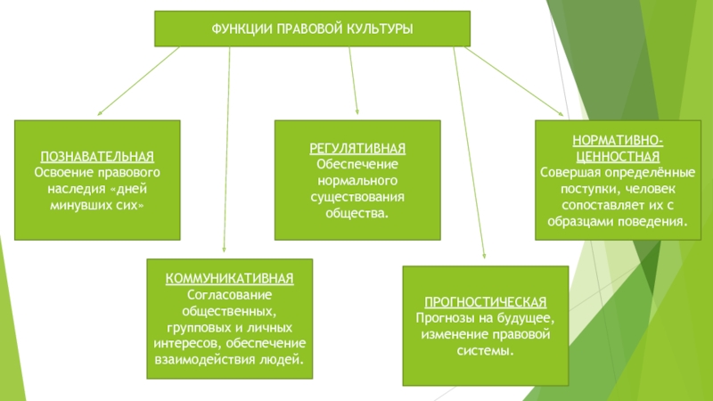 Сопоставление поступков человека с образцами поведения согласование общественных