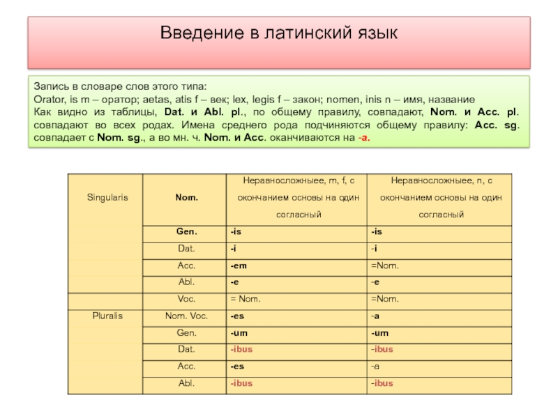 Итальянский латынь