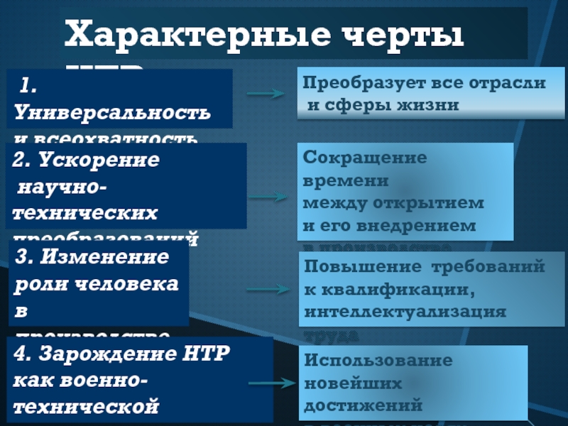 Научно техническая революция гуманитарные аспекты общественно политического развития презентация