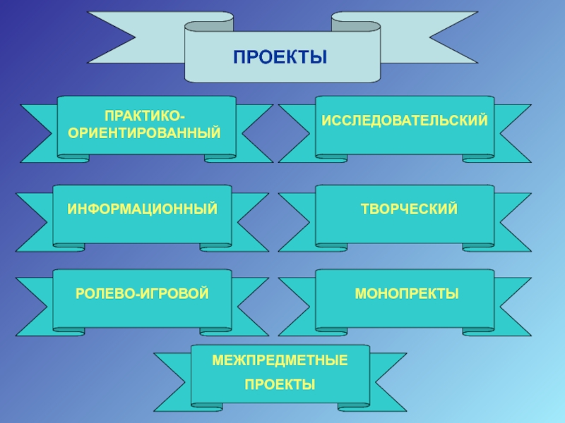 Информационный творческий проект