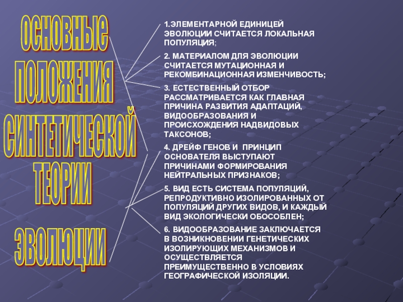 Современные представления о механизмах и закономерностях эволюции презентация