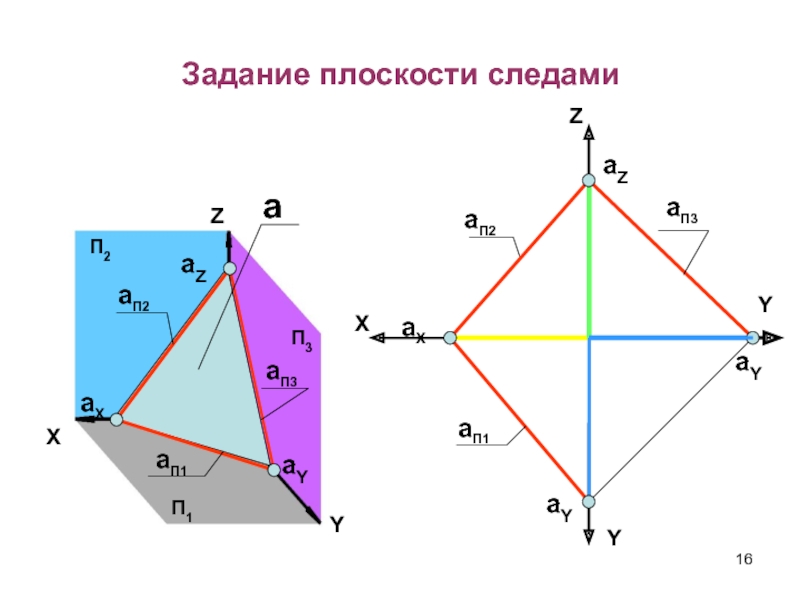 Следы плоскости. Задание плоскости следами. Задание плоскости следами плоскости. Задачи на следы плоскости.