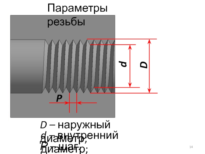 Контроль резьбы презентация