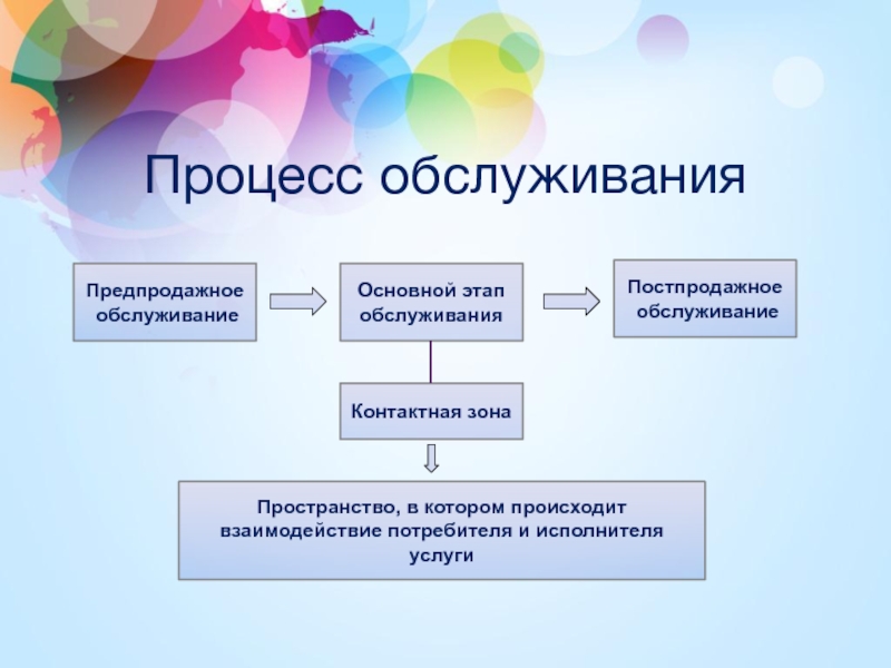 Как должно происходить взаимодействие