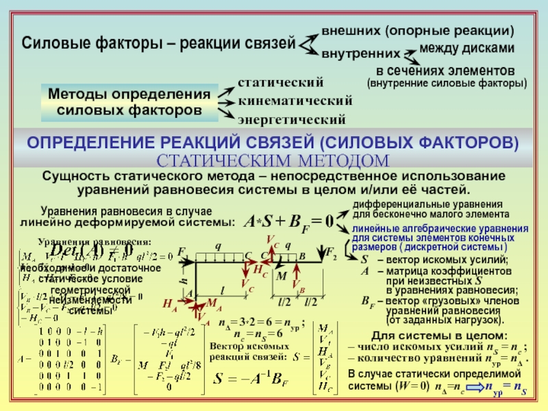 Внутренние силовые факторы при сжатии