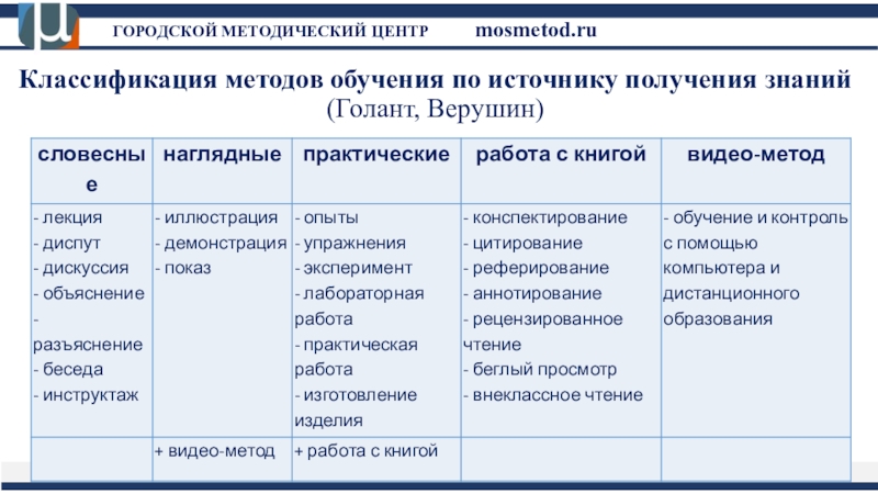 Методы классификации образов