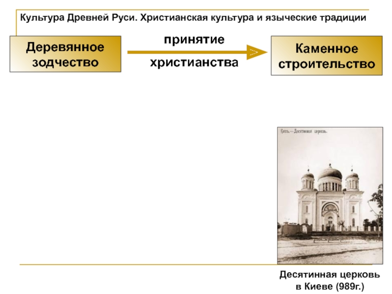 Проект по истории христианская культура и языческие традиции руси