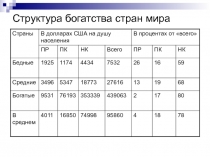 Интеллектуальная собственность как объект управления
