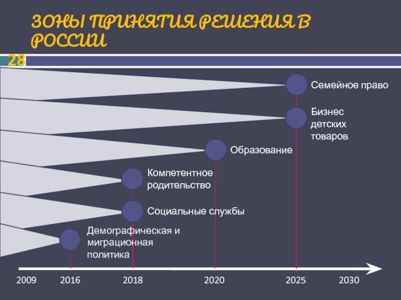 Проект 2030 чипизация детей