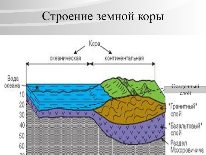 Схема строения земной коры 5 класс география