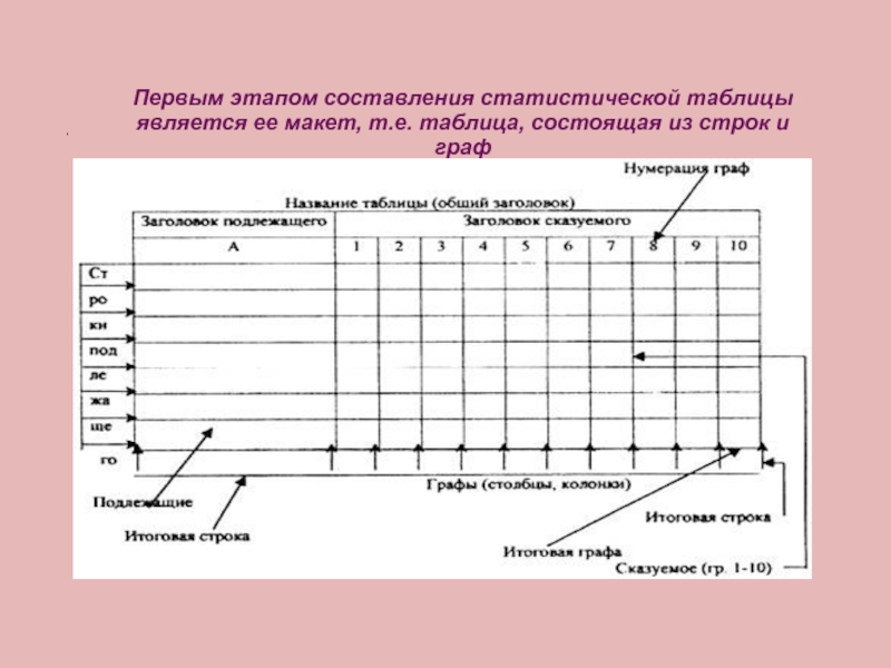 Виды статистических таблиц и графиков