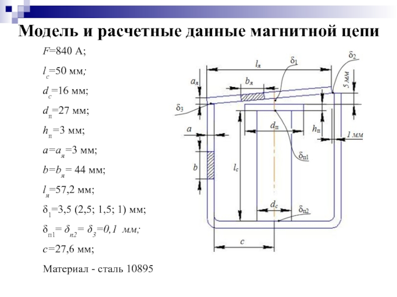 Магнитная длина