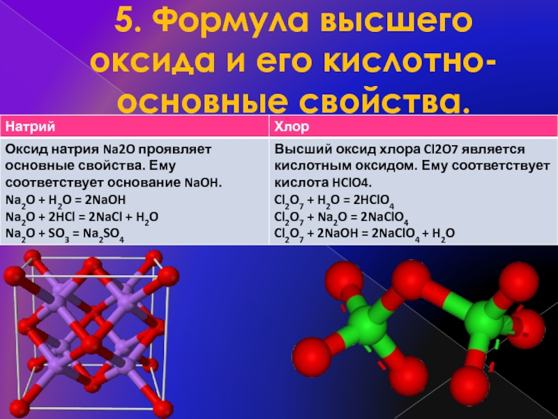 Элемент образует высший. Высший оксид хлора характер. Формула высшего гидроксида хлора и его характер. Формула высшего оксидf. Формула высшего оксида хлора.